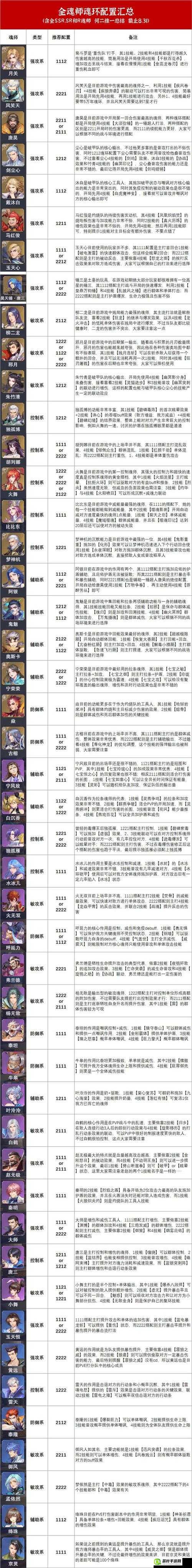 斗罗大陆支柱魂师玩法全攻略