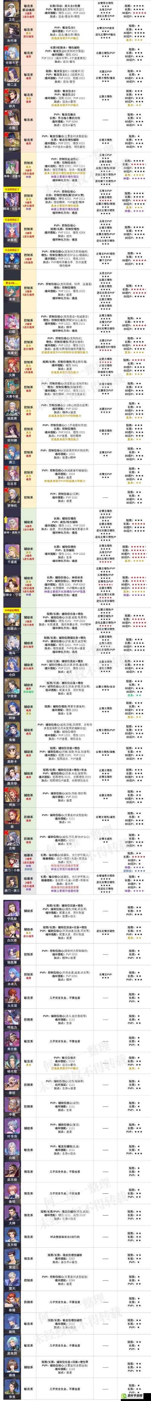 斗罗大陆手游魂师天赋加点技巧与策略解析