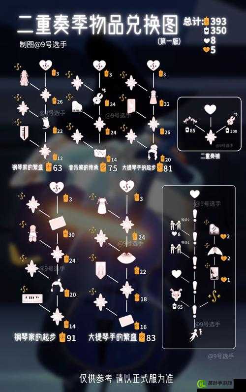 光遇平菇遇和刷图掉落物品推荐