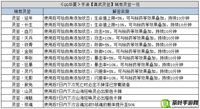 QQ 华夏全方位解析：快速升级攻略及丰富升级经验大揭秘