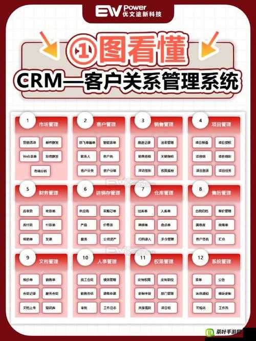 成免费 CRM 是干嘛的：对企业的重要作用