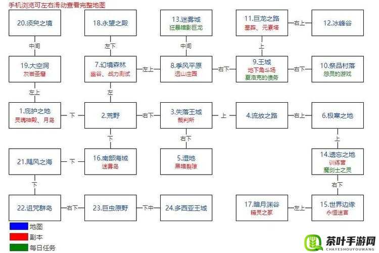 地下城堡 2 浩劫获取攻略及技巧全解析