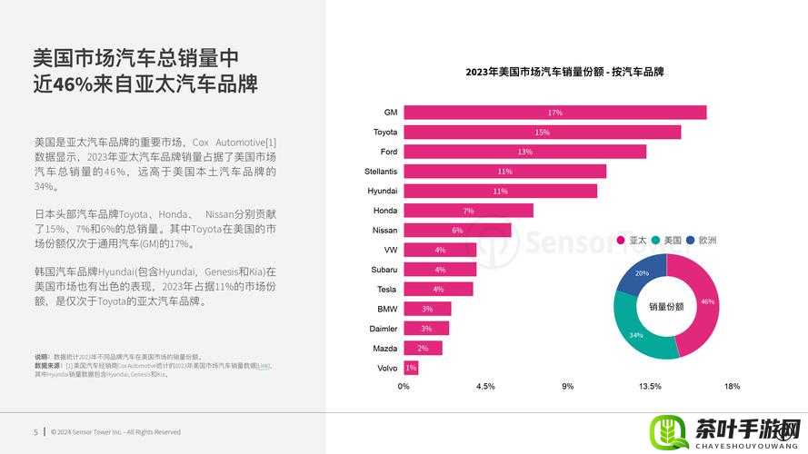 亚洲欧洲日产韩国 2020：汽车市场年度洞察