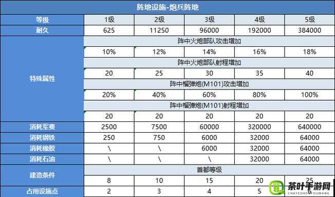 未来风暴新手入门必看 兵种推荐让你快速上手 告诉你新手玩什么兵种好