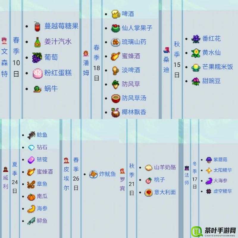 星露谷物语中如何赠送礼物的技巧与方法