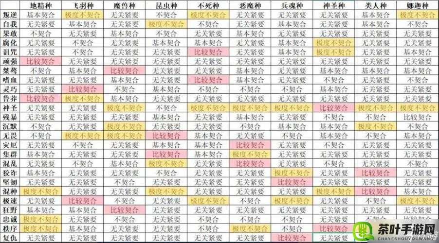 第二银河开局种族选择攻略 哪种族更具优势