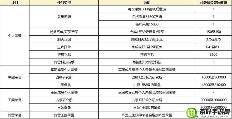 三国志战略版试炼通关指南及玩法奖励全解析