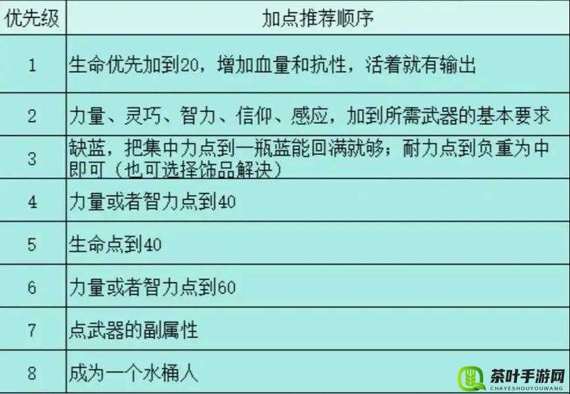 艾尔登法环法师 300 点加点全攻略：打造最强魔法战力之路