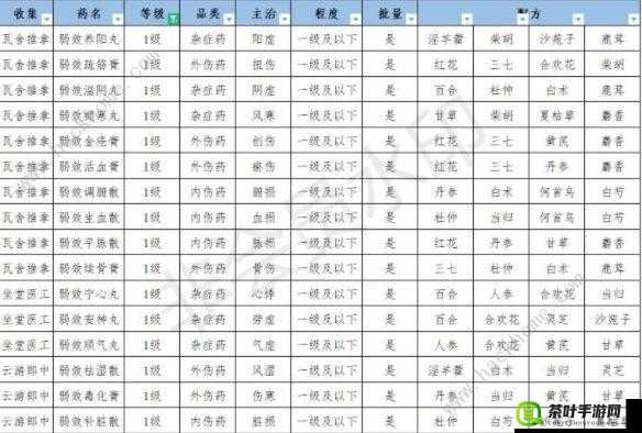 这就是江湖常见丹药炼丹材料汇总及有哪些炼丹材料