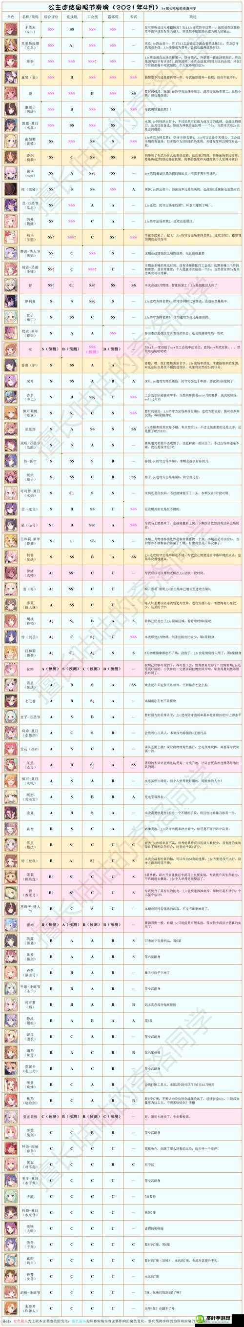 公主连结机操斧属性及合成要点详解