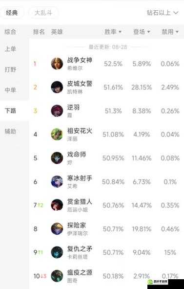 LOL 无限火力必 BAN 英雄推荐及解析