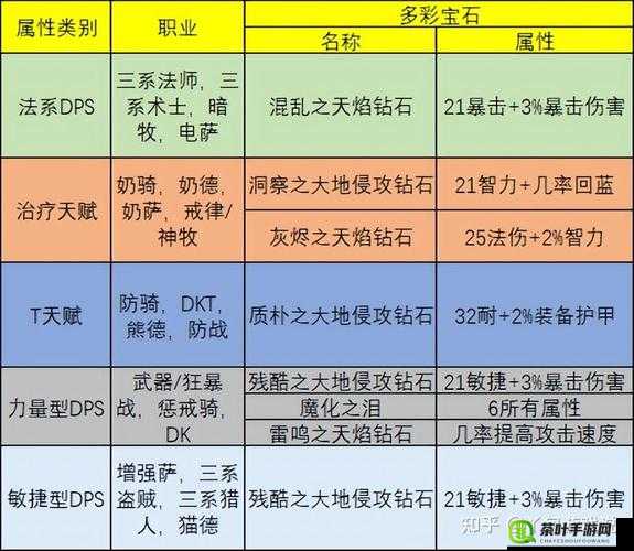 新笑傲江湖手游华山玩法及职业属性选择全攻略