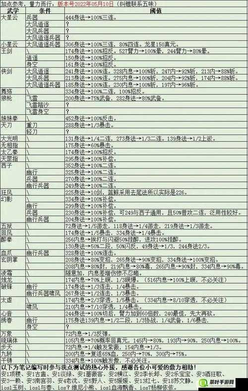 墨剑江湖玩法全解析 水墨国风武侠 RPG 墨剑江湖萌新入门必备指南