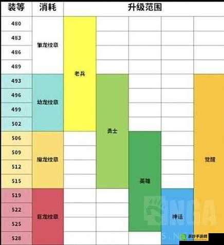 达猫小分队顶级装备大揭秘 各部位详解指南