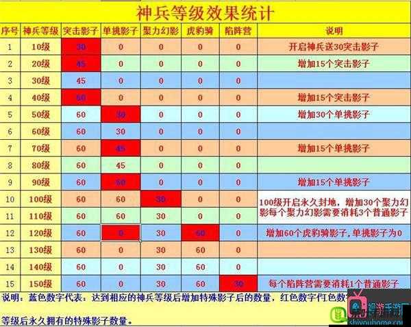 攻城掠地：快速升级攻略