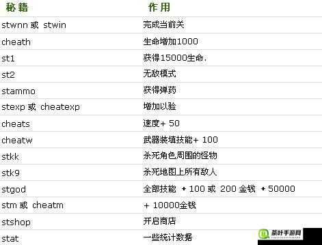 孤胆枪手 2：属性加成攻略大全，让你成为游戏王者