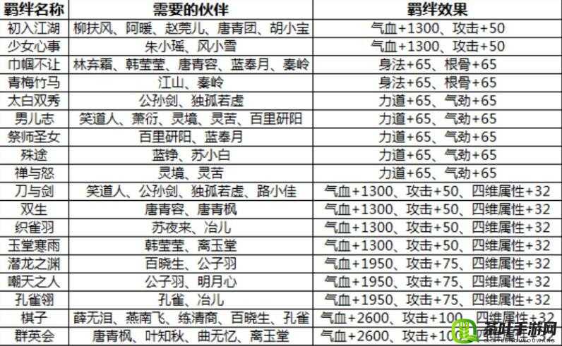 天涯明月刀手游伙伴系统：氪金与否与详细攻略全解析