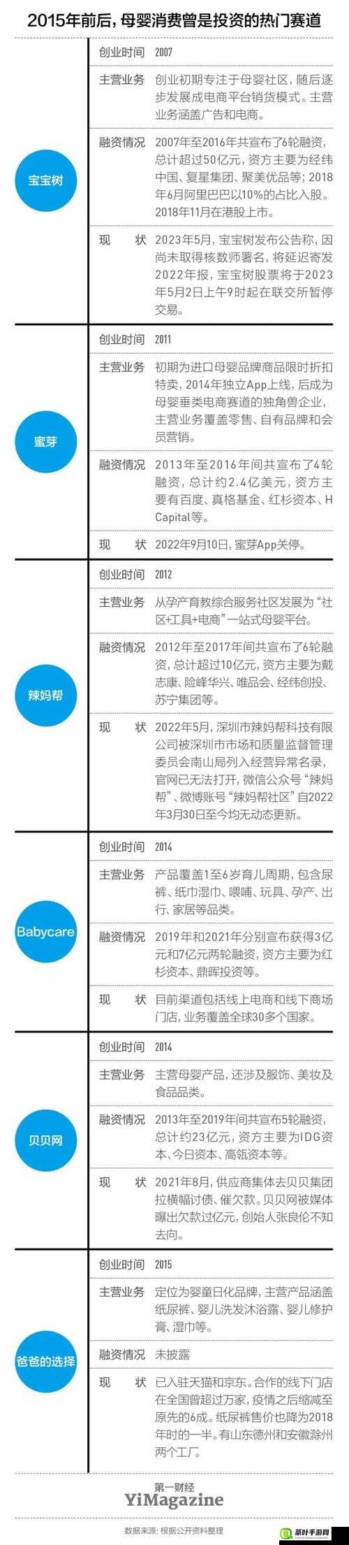 蜜芽最新网名是：从电商到社交电商的华丽转身