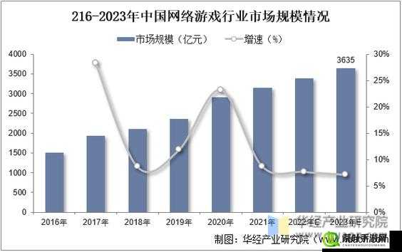 2023 年解读国产与欧洲游戏市场尺寸对比