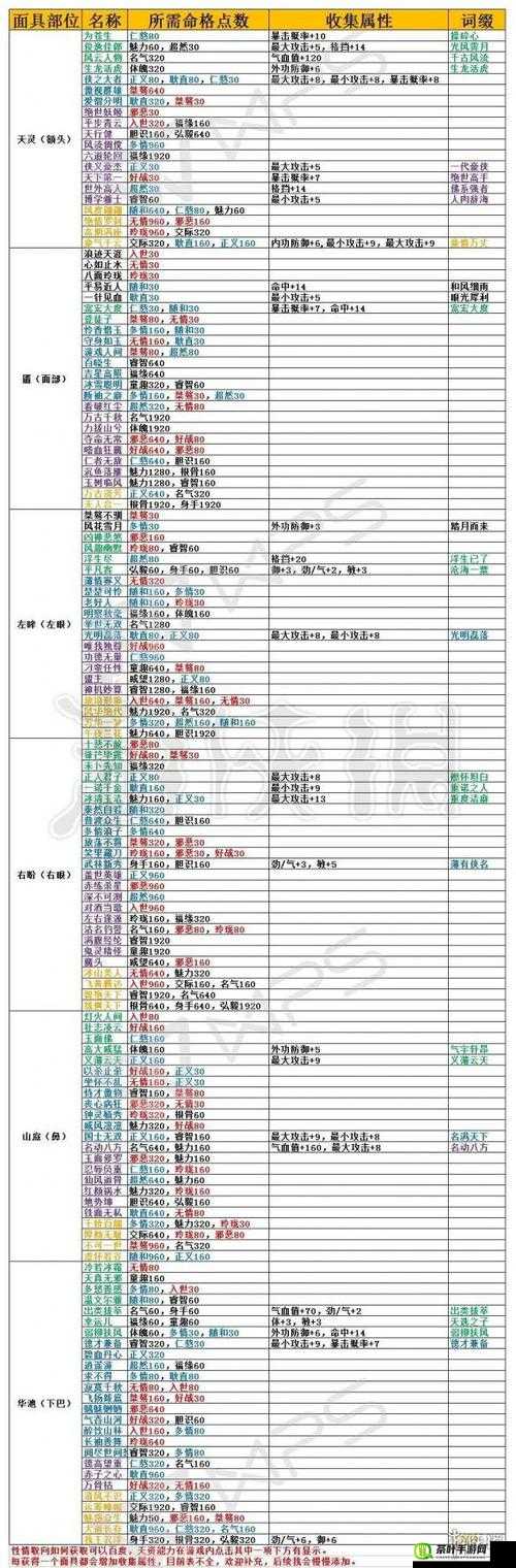 楚留香手游超然获取攻略及技巧全解析