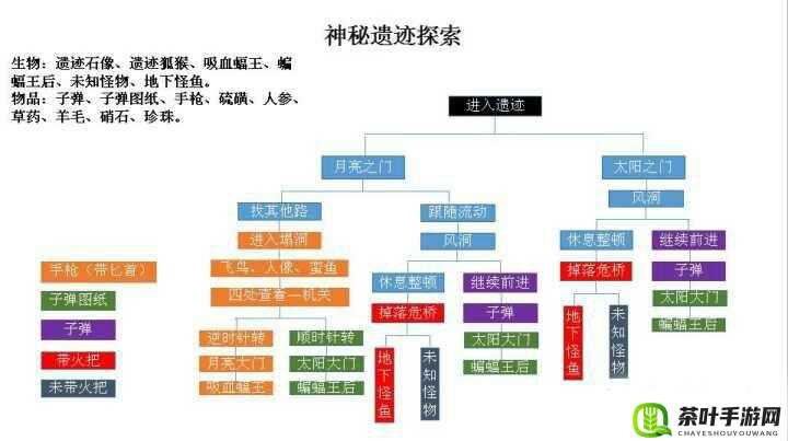 领主总动员之精彩遗迹探秘：全面解析遗迹玩法攻略