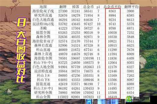 DNF 某角色每日搬砖金币收益详细探究