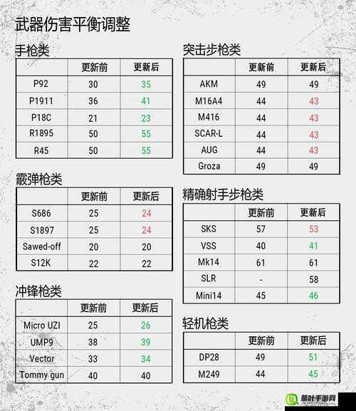 绝地求生换枪自动换配件功能详解与应用探讨