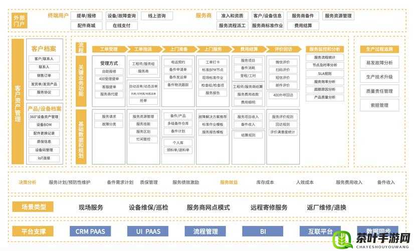 成免费crm 软件的几大优点