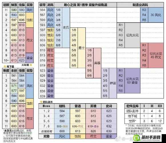 镇魂之战：1-50 级新手快速升级攻略