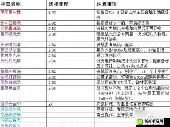 梦幻西游手游师门任务奖励新玩法全解析