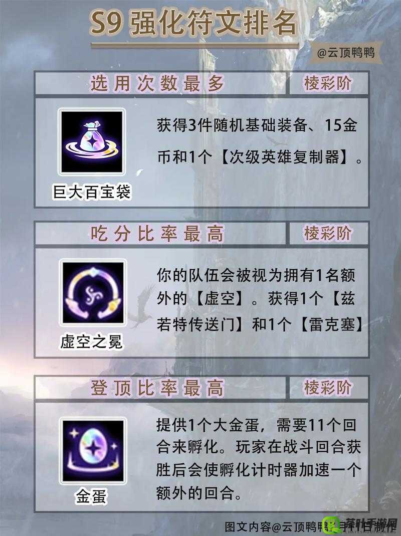 云顶之弈：卓尔不群海克斯冷门符文强势崛起