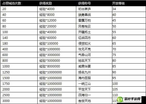 攻城掠地七珍宝获取攻略