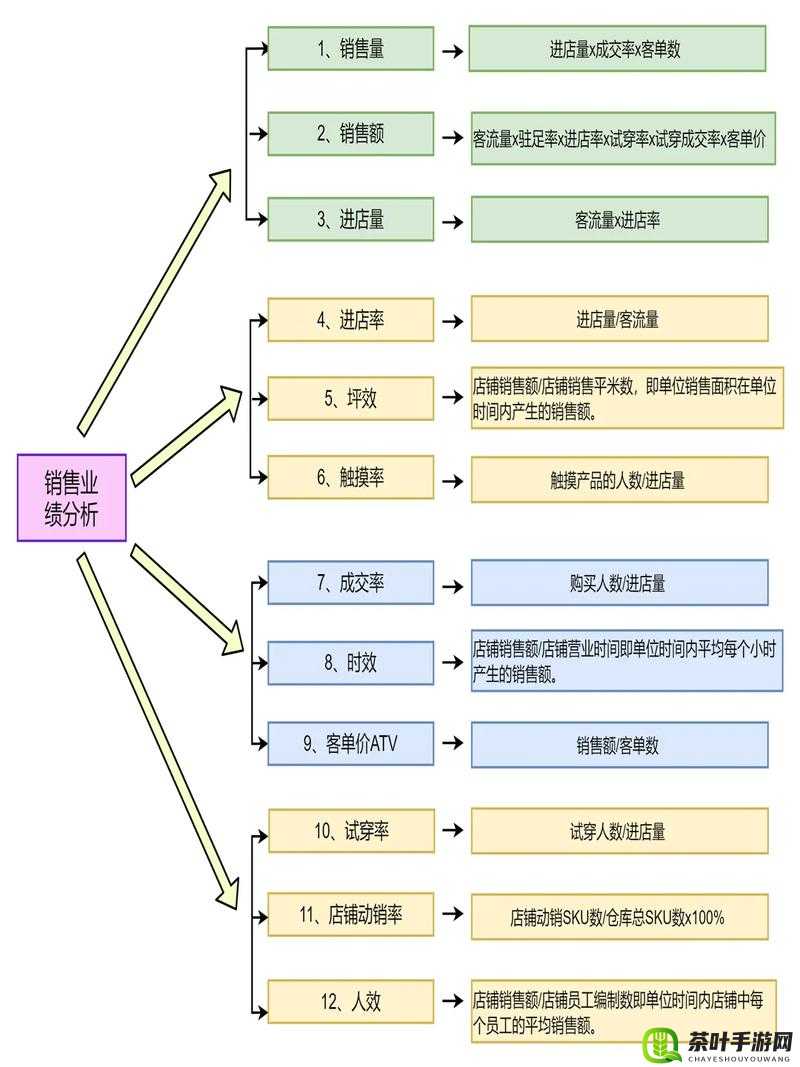 免费 CRM 系统特色解析之优势分析