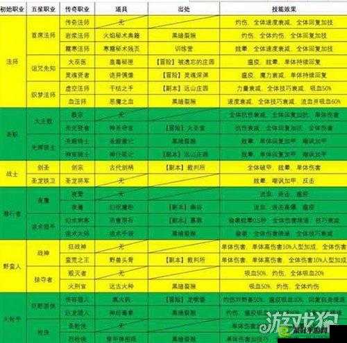 地下城堡 3 角色进阶的方法与技巧全解析