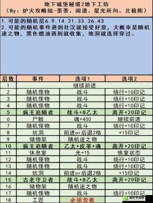 地下城堡 2 突破精灵圣坛详细攻略 教你如何轻松应对各种挑战和难关