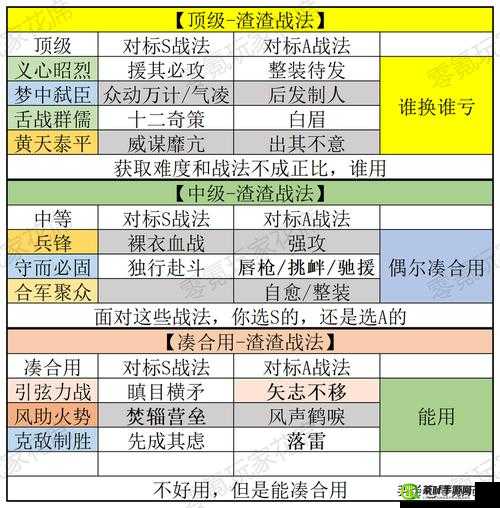 三国志战略版：新手选区全攻略