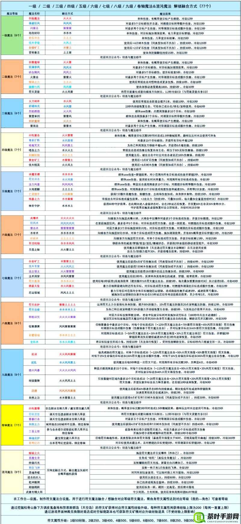 创造与魔法传说图纸获取途径及方法全解析