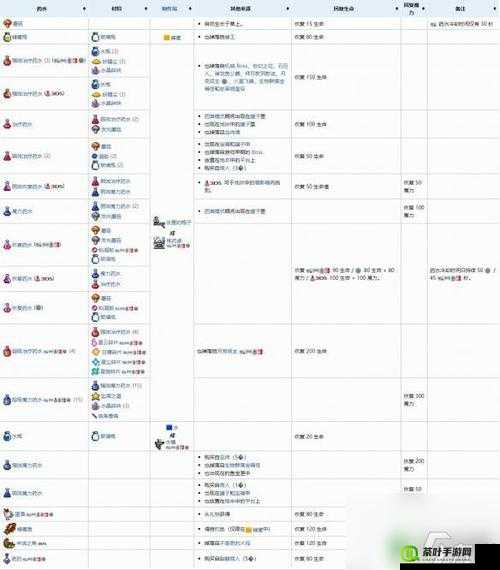 泰拉瑞亚再生药水配方大揭秘及制作要点全知道