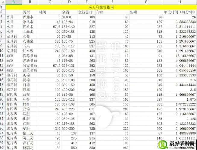 江南百景图快速赚钱方法全解析