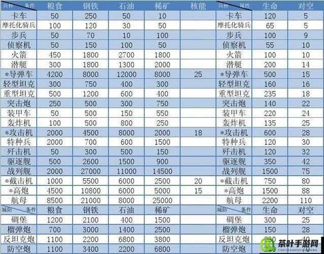 二战风云兵种搭配策略全解析：打造无敌战斗组合