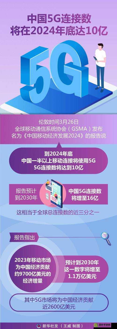 5g影讯5g天线更新至2024-12-31：未来新进展