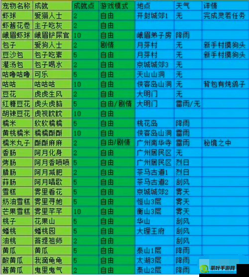 我的侠客：宠物包子大揭秘获取方法全攻略