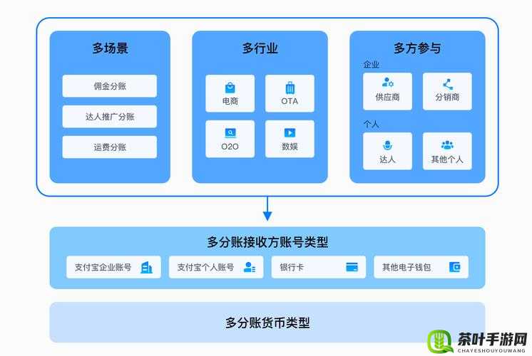 tom 转入接口的相关应用探讨