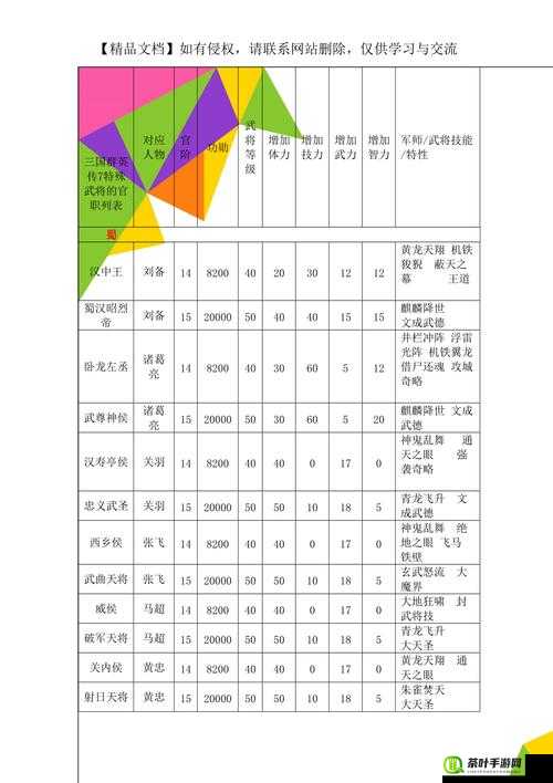 三国群英传 7 特殊兵种获取方法及途径一览