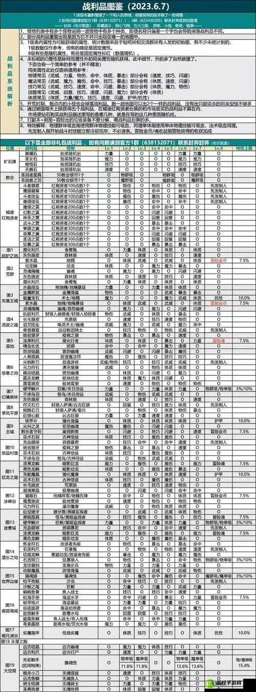 挑战地下城堡 2 遗迹 8 层，勇夺胜利