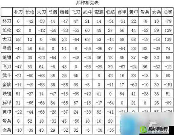 三国群英传 2 中飞刀兵对抗远程攻击的巧妙策略与实战技巧