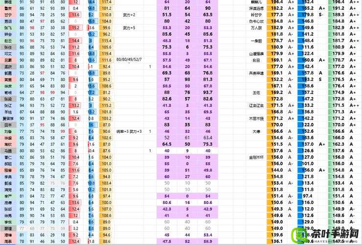 少年三国志群雄逐鹿武将培养思路全析