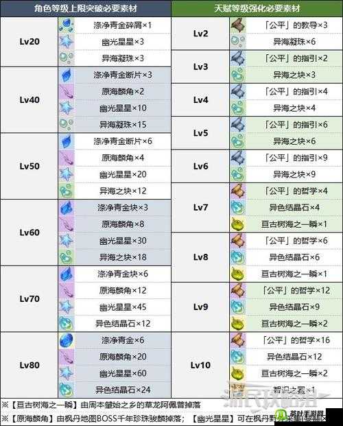 原神合成台合成抗性药剂全解析：功效、材料与合成要点一览