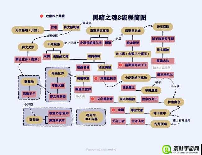 艾尔登法环全流程攻略图文详细解读 从新手入门到通关技巧全方位解析