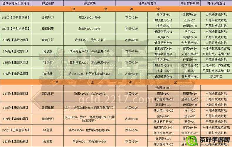 攻城掠地，御宝铸造指南